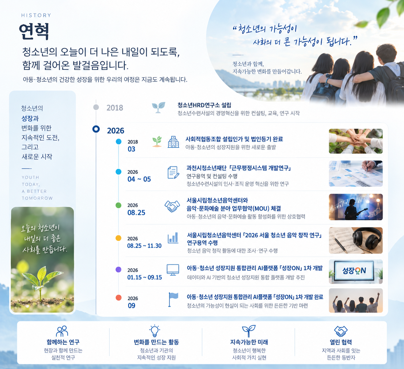 아동·청소년경영연구원 연혁: 2018년 청소년HRD연구소 설립부터 2026년 성장ON 1차 개발과 주요 연구·협력 사업까지의 주요 이력